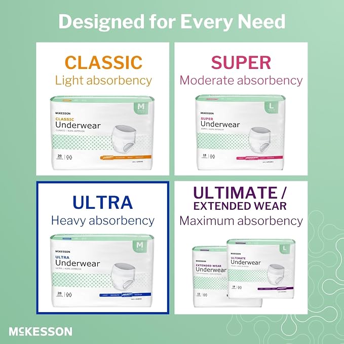 McKesson Ultra Adult Incontinence Underwear, [88 Count], Heavy Absorbency, Small, 22-36 in. Unisex Bladder Leak Protection, Pull-On Style with Tear-Away Sides, Postpartum and Incontinence Support
