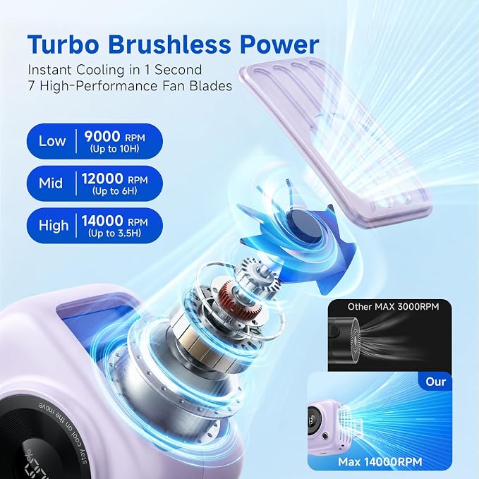 Portable Waist Fan, Rechargeable Wearable Fan w/ LED Display, 3 Speeds, 3000mAh Battery, 10H Runtime, Mini Turbo Airflow, Clip on Belt/Shirt/Hat, for Travel,Outdoor, Concert,Gift for Men Women-1 PACK