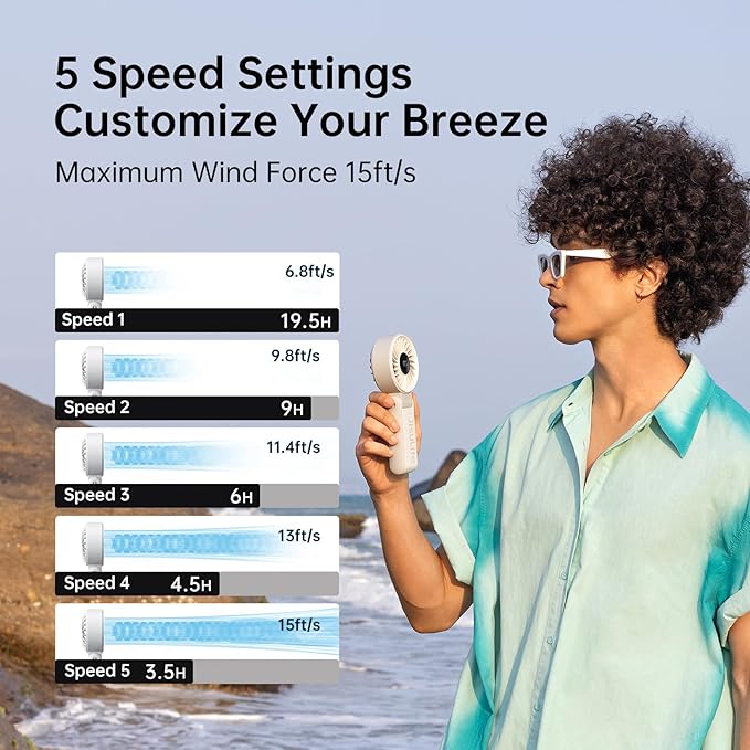 JISULIFE Portable Handheld Fan Life7: 3-in-1 Hand, Desk & Neck Fan-Gery | 19.5H Max Cooling, 5-Speed, LED Display, 5000mAh Rechargeable,USB Foldable Fan for Travel/Concerts/Cruise/Sports Events/Gifts