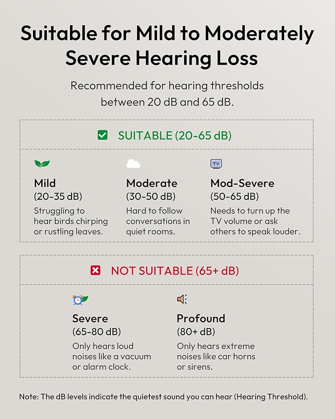 Cearvol-Wave Lite OTC Hearing Aids with Bluetooth App Control AI Noise Reduction AUX-in OVR Rechargeable for Mild to Moderate Severe Hearing Loss Adults Seniors, Starlight