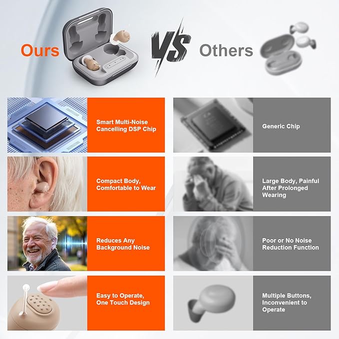 KMB Hearing Aids for Seniors with Noise Cancelling, Rechargeable Hearing Aids with 4-Modes Sound Processing 6 Volume Levels and 80H Charging Case for Women Men Hearing Loss