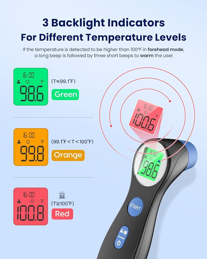 Forehead Thermometer for Adults and Kids, Digital Baby Thermometer | 1s Fast Accurate Reading, 3 Color Fever Alarm, Forehead & Object Mode, Non Contact, Battery Included