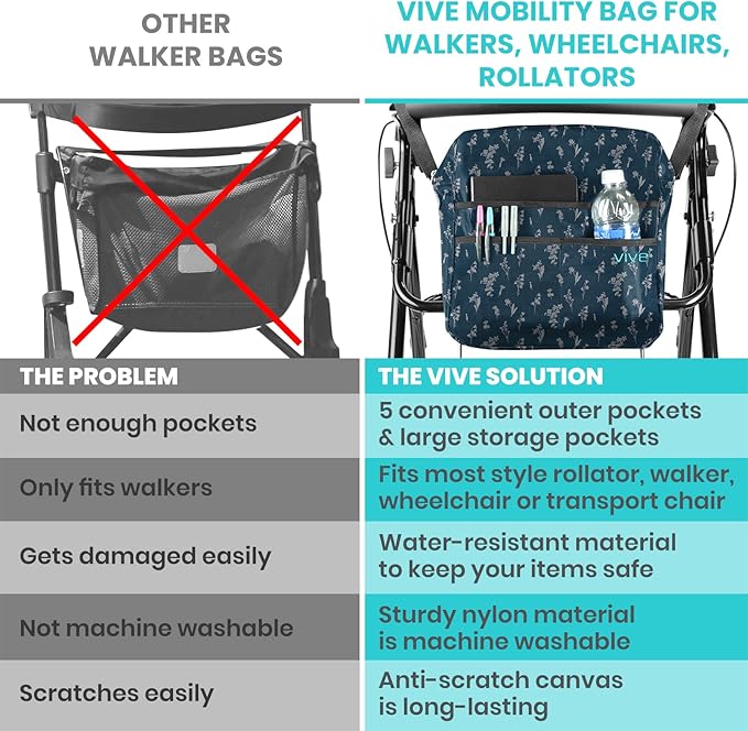 Vive Wheelchair Bag - Machine Washable, Double-Stitched, Water-Resistant Accessory Backpack for Rollators, Wheel Chairs, Walkers - Pouch with XL Pockets & Straps for Quick Installation