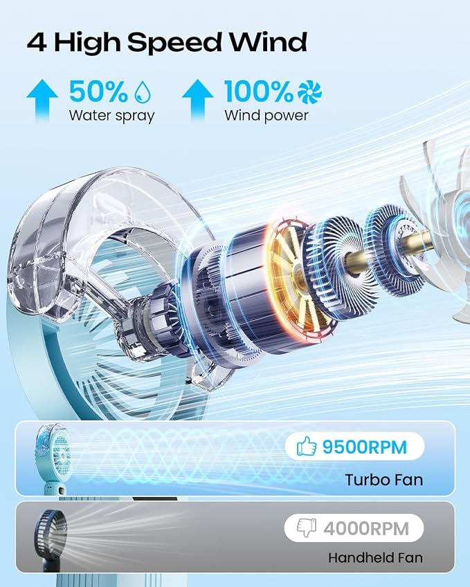 Otlonpe Handheld Misting Fan Portable, Powerful 4 High Speeds Rechargeable Small Hand Held Fan Water Mist, 4000mAh Battery Operated, Foldable, Lanyard, Personal Cooling for Travel Men Wome