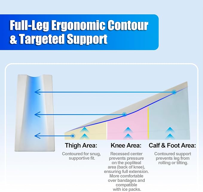 Leg Elevation Pillows for After Surgery – Keeps the Knee Straight, Ergonomic Wedge Pillow with Full-Leg Contour for Post-Op, Injury & Pain Relief, Reduces Swelling, Memory Foam & Washable Cover