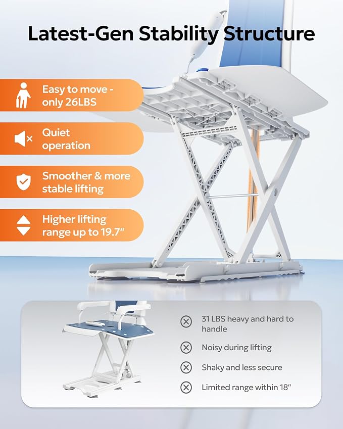 Portable Floor and Bath Lift Chair for Elderly Falls, Max 308 lbs | Lightweight Electric Lift Helps Raise Users From Floor, IPX8 Waterproof Foldable Shower Chair for Tub, Raises Up to 19.7"