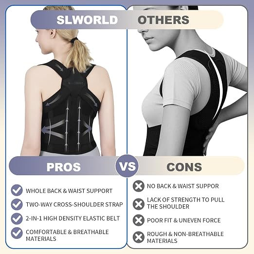 Posture Corrector for Women and Men Upgraded Back Brace, Adjustable Full Back Support for Upper and Lower Back Pain Relief, Shoulder Straightener for Hunchback, Scoliosis, Lumbar, Spine (Black,Medium)