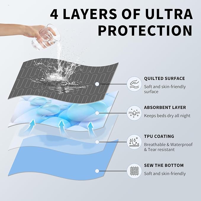 Reusable Stain-Hiding Bed Pads 34" x 52" (2 Pack), Heavy Absorbency Leakproof Incontinence Underpads, Washable Mattress Protector Pee Pads for Adults, Kids & Dogs - with Encased Edges