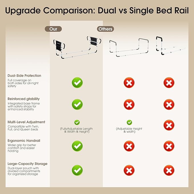 Double Bed Rail for Elderly Adults Safety, Adjustable Bed Assist Rail, Dual Side Bed Rail for Seniors Safety, Under Mattress Bed Guard Rail for Fall Prevention, Fits Twin/Full/Queen Beds