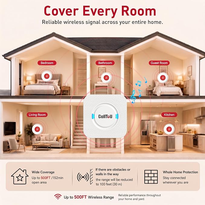 CallToU Wireless Caregiver Pager 2 Call Buttons+1 Battery-Powered Receivers | Easy Setup, Loud Whole-Home Alerts, Peace of Mind, Waterproof Call Button for Elderly, Seniors, Patients and Home Caregivers