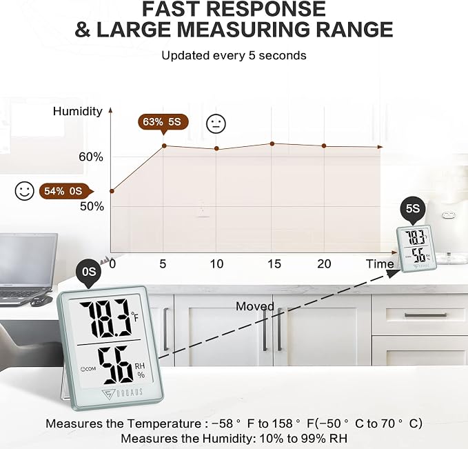 DOQAUS Digital Hygrometer Indoor Thermometer Humidity Meter, Blue | Mini Room Thermometer, 5s Fast Refresh, Accurate Temperature and Humidity Monitor for House, Baby Room, Greenhouse, Incubator