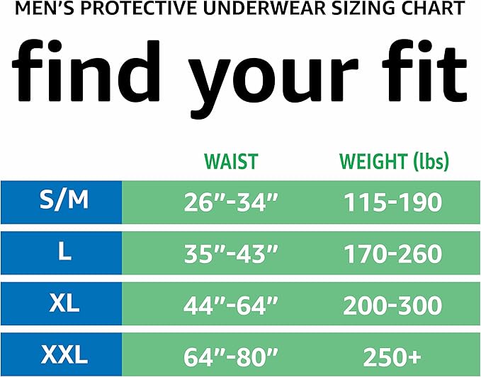 Amazon Basics Maximum Absorbency Incontinence Underwear for Men with Leak Protection and Odor Control, Large, 54 Count (3 Packs of 18)