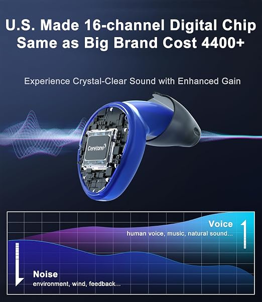 Ceretone OTC Hearing Aids for Seniors Rechargeable, Advanced Intricon® 16-Channel Digital Chip, Noise Reduction, Auto On/Off, Comfortable Hearing Aids for Mild to Moderate Hearing Loss, Red & Blue