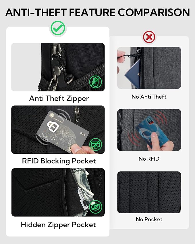 WATERFLY RFID Anti Theft Sling Bag: Small Crossbody Travel Hiking Daypacks | RFID pocket,Multi-compartment pocket,Water-resistant,Adjustable shoulder strap with card pocket,Lightweight nylon