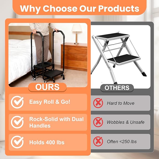 Step Stool with Handle for Elderly Adjustable Dual Handles, 4 Lockable Wheels, Non-Slip Platform Bed Steps for High Beds for Adults, Suitable for Bathtubs and Kitchens, Also Functions as a Foot Stool