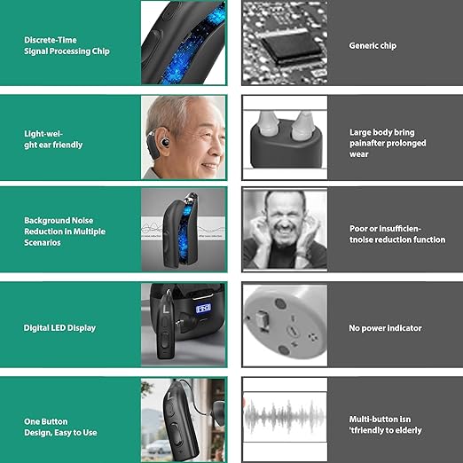 Hearing Aids for Seniors, Rechargeable Hearing Aids for People with Hearing Loss, Hearing Amplifier for Adults, Quality Sound, Intelligent Noise Cancellation, Standby 101h, Comfortable Wearing Black