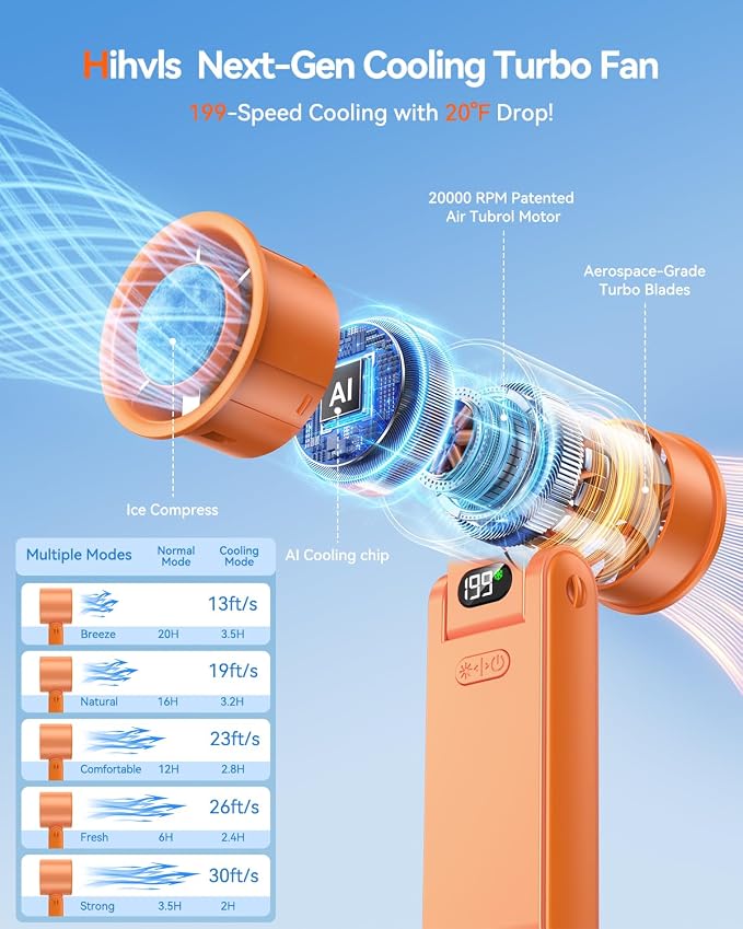 Portable Handheld Fan with Ice Cooler, 199 Speed Personal Fan,5500mAh Rechargeable,20H Cooling Time,20000 RPM Powerful Motor, Summer Essential for Travel/Outdoor/Office, Orange