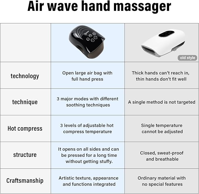 cotsoco Hand Massager - 3Massage Sizes, Cordless Hand Massager with Heat & Compression for Arthritis and Carpal Tunnel, Gift for Men Women Family Friends, Relaxation at Home, Office, Outdoors, Black