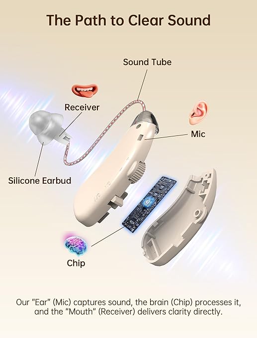 OTC Hearing Aids for Seniors, 2026 Rechargeable Digital Sound Amplifier for Adults with Noise Cancelling, Lightweight Invisible Hearing Aids, Beginner-Friendly Gift for People Hard of Hearing (Black)