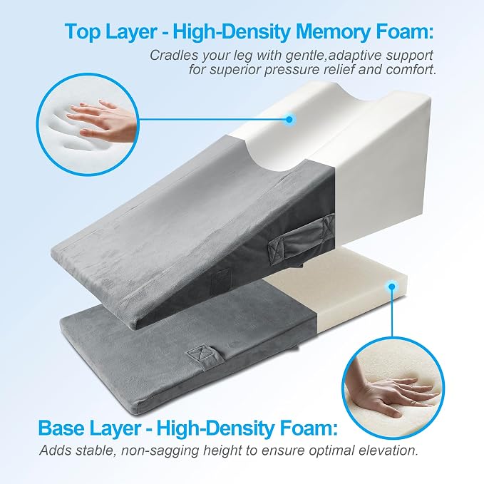 Leg Elevation Pillows for After Surgery – Keeps the Knee Straight, Ergonomic Wedge Pillow with Full-Leg Contour for Post-Op, Injury & Pain Relief, Reduces Swelling, Memory Foam & Washable Cover