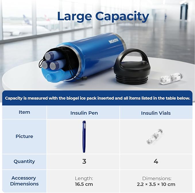 AUVON Insulin Cooler Travel Case, 220g TSA Approved Ice Pack, Handle Design | Cold Vacuum Insulin Bottle with Medical ID Tag, Med Anti-freezing Pouch, Diabetic Medical Cooler, Compact for Daily and Trips