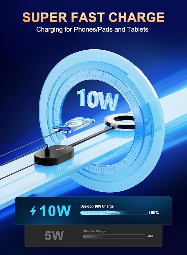 Wall Mounted Reading Light, Bedside Headboard Lights with 10W USB Output Fast, 5 Dimmable & 4 Color Temperature, Memory Function, 4-Hour Auto Off, Flexible Rotation 3000K-6000K Bed Wall Lamp (Black)