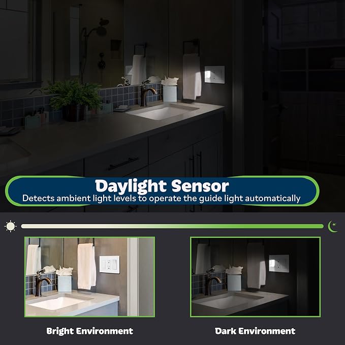 TOPGREENER 2Pack Full Face LED Decorator Night Ligh with Auto Sensor | 120VAC/15A Night Light with Automatic Daylight Sensor Soft Glow for Hallways, Stairs, Bathrooms. UL listed, White