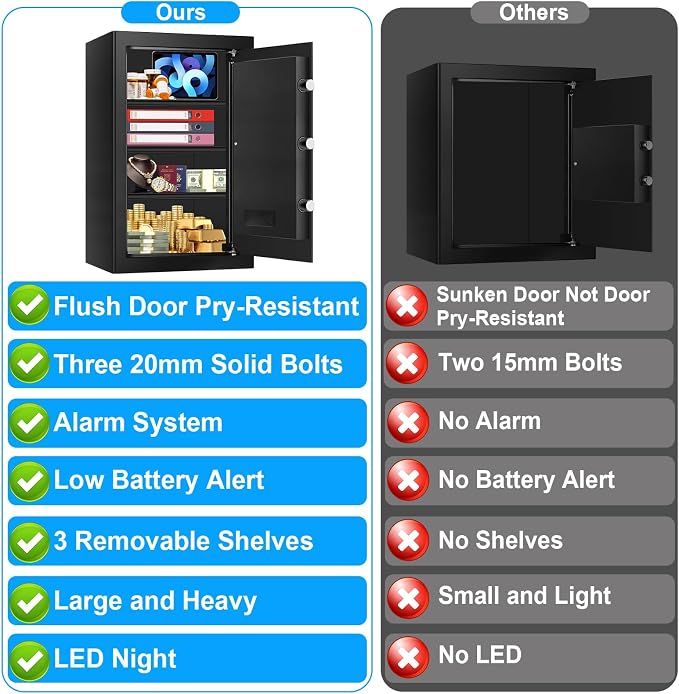 5.1 Cuft Large Home Safe, Waterproof Fireproof Safe Box for Money with Combination Lock and Spare Keys, Fire Proof Security Safe for Home Use, Fire Water Proof Safe for Documents Firearm Medicine