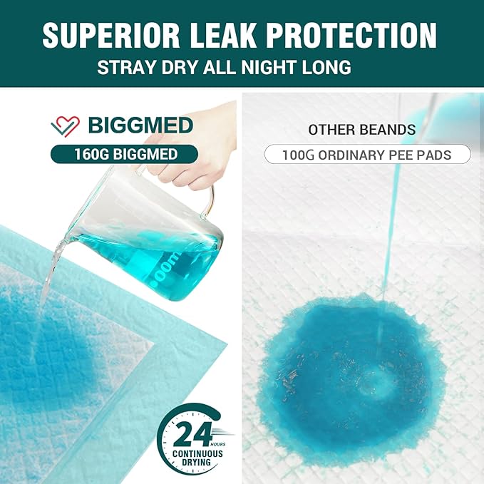 Tear-Resistant Disposable Bed Pads 48" x 36" 50 Count Underpads Extra Large Incontinence Bed Pads Heavy Duty Absorbency Chux Pads Pee Pads for Adult Elderly Puppy Pads for Training