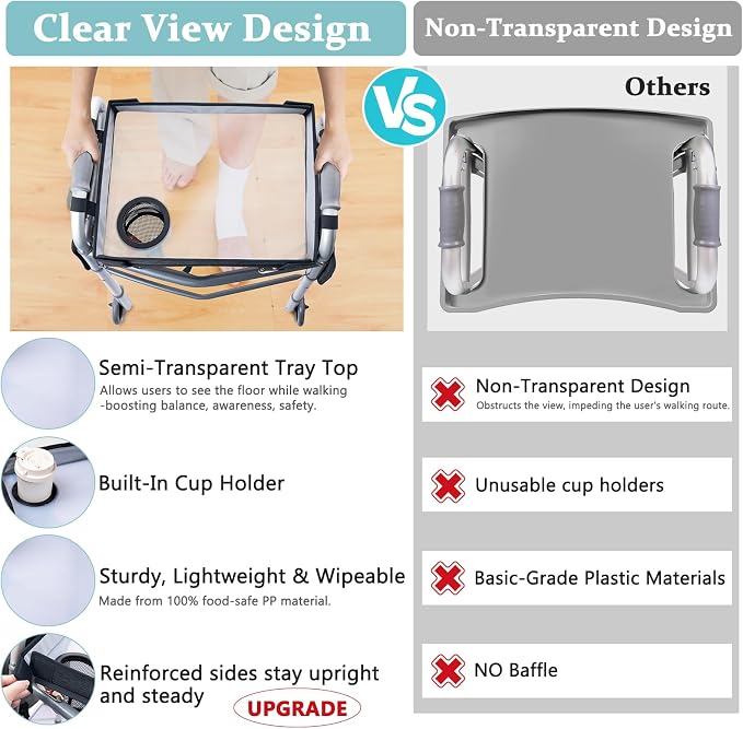 BAGSFY Upgraded Clear View Walker Tray for Seniors– Universal Folding Walker Table with Cup Holder & Side Pocket | Hard Top Lightweight Walker Accessory, Tool-Free Installation, Fits Most Walkers