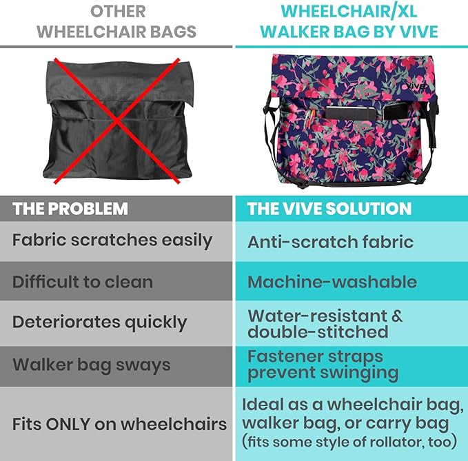 Vive XL Wheelchair Accessories Bag - Waterproof, Scratch-Resistant, Double-Stitched, Machine Washable for Adults, Seniors, 15 Colors - Storage Walker Backpack to Hang on Back