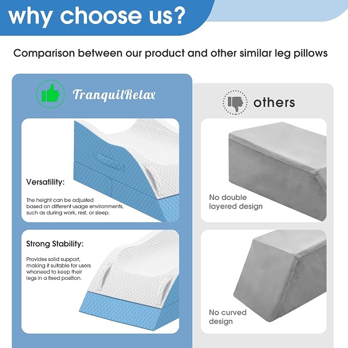 TranquilRelax Elevation Pillows for Leg After Surgery, Memory Foam Adjustable Wedge Pillow for Injury or Rest, Ankle Pillow for Sleeping Blood Circulation, Light Blue/Double Leg