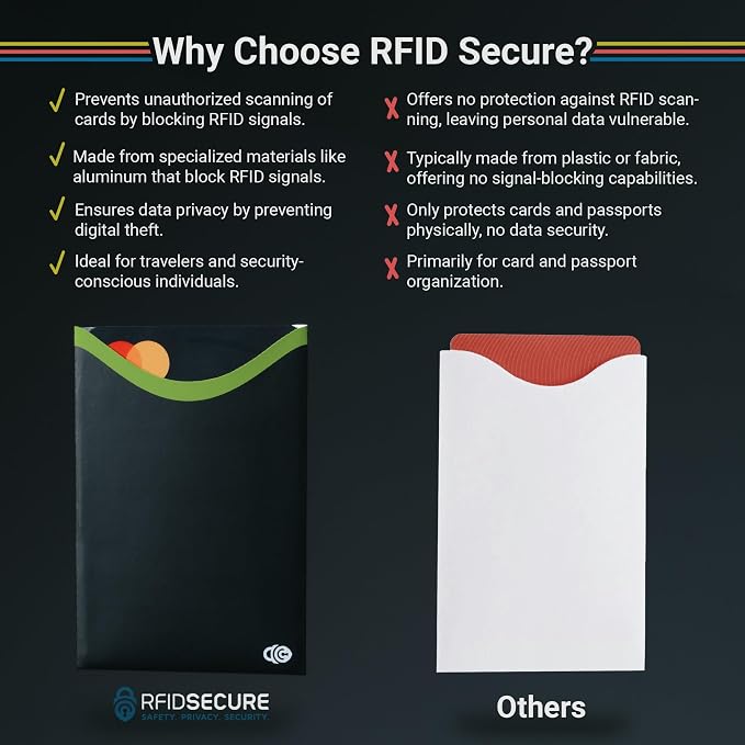 RFID Blocking Sleeves for Credit Cards & Passport (4 Short Side Card & 2 Passport Sleeves) RFID Card Holder and Protector Sleeve for Credit, Passport Identity Theft Protection Travel Wallet Slim