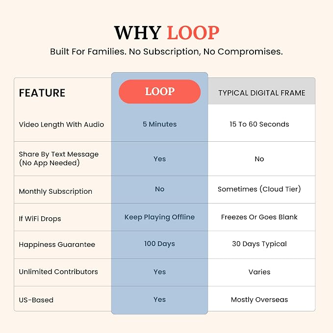 Loop Pro WiFi Digital Picture Frame 10.1 Inch - Full HD 1920x1080 with Touchscreen - Electronic Photo Display - Send Photos & Videos - Frame Gift for Family, Parents & Grandparents