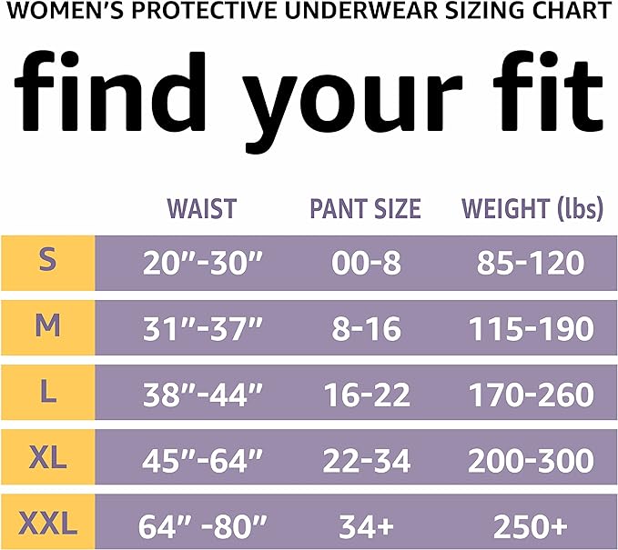 Amazon Basics Maximum Absorbency Incontinence Underwear for Women, Disposable Postpartum, Bladder Leak Protection, Odor Control, Soft, Medium, Lavender, 60 Count (3 Packs of 20)