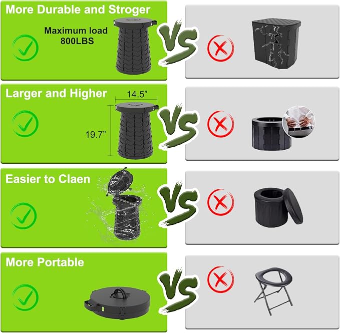 Upgrade XXL-19.7" Portable Toilet for Adults Travel Toilet Extra Large with 880lbs Load Capacity Porta Potty for Adults Kids with Lid, Adjustable Height Camping Toilets with Carry Bag