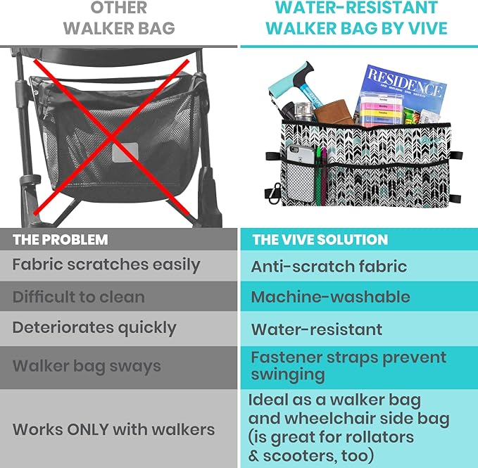 Vive Walker Bag - Accessories Wheelchair Basket Pouch (Water Resistant) - Seniors Caddy Accessory Attachment for Folding, Rolling Walkers - Carry Storage Carrier Tote - Lightweight, Universal Size