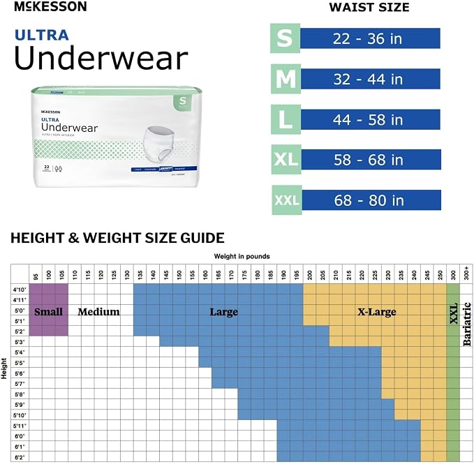 McKesson Ultra Adult Incontinence Underwear, [22 Count], Heavy Absorbency, Small, 22-36 in. Unisex Bladder Leak Protection, Pull-On Style with Tear-Away Sides, Postpartum and Incontinence Support