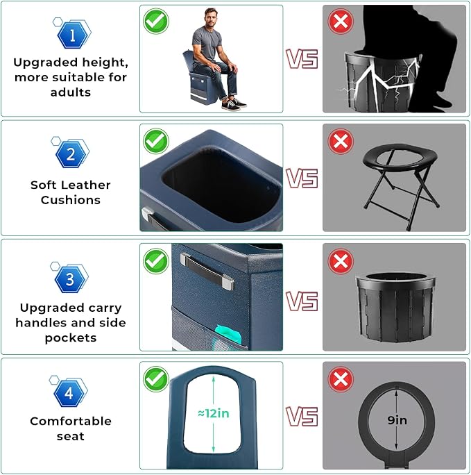 2026 Upgraded XL Portable Toilet for Adults,Tall Camping Toilet with Lid and Convenient Carry Bag, Portable Potty for Camping, Hiking, Car Travel,Truck, RV, Boating, Road Trips, Beach (Blue, 16.5''H)
