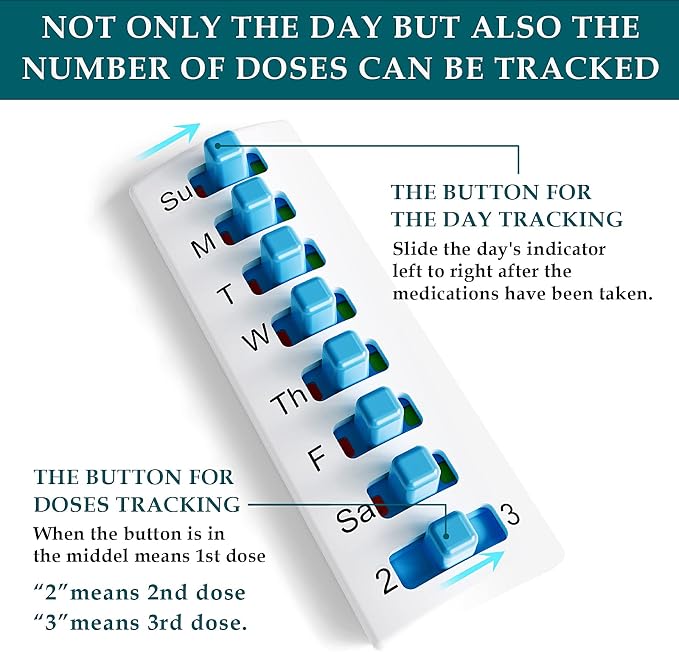 Pill Reminder 5Pack,Pill Tracker(Slide left to right),Reusable Medication Tracker on bottle,Easy to use Medicine Reminder,3 times a day 7 days a week Convenient Medicine Reminder For Home