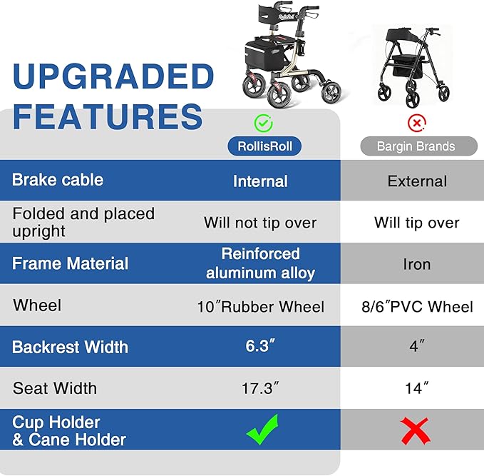 Walkers for Seniors with Seat, Foldable Rollator Walker, Reinforced Aluminum Frame, 10" Big Rubber Wheels for All Terrain, Built-in Cable, Lightweight Rolling Walker, Golden