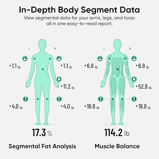 Wyze Smart Scale BodyScan with Handle, 8-Electrode Body Composition Scale for Body Weight, BMI, Body Fat, Muscle Mass, Segmental Analysis, 400 lbs, White