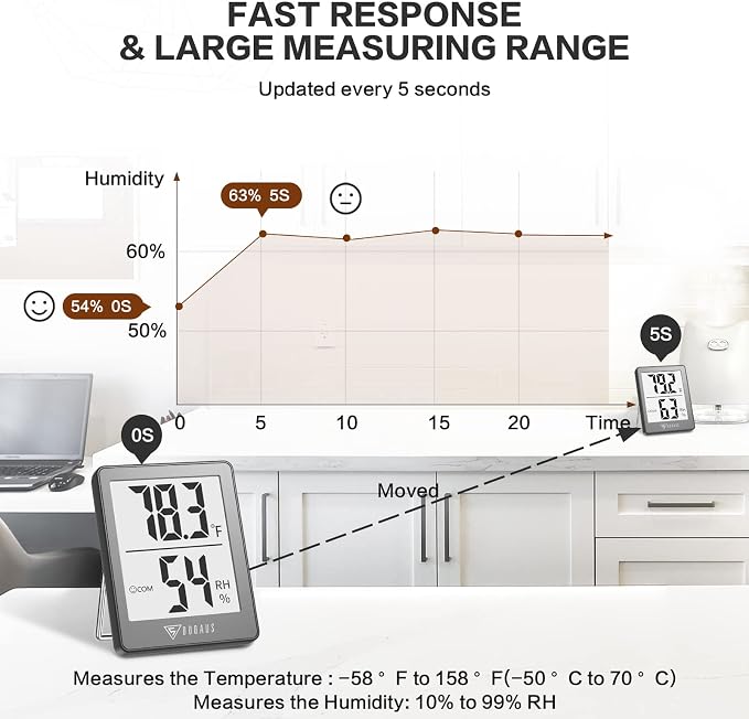 DOQAUS Digital Hygrometer Indoor Thermometer Humidity Meter, Grey | Mini Room Thermometer, 5s Fast Refresh, Accurate Temperature and Humidity Monitor for House, Baby Room, Greenhouse, Incubator