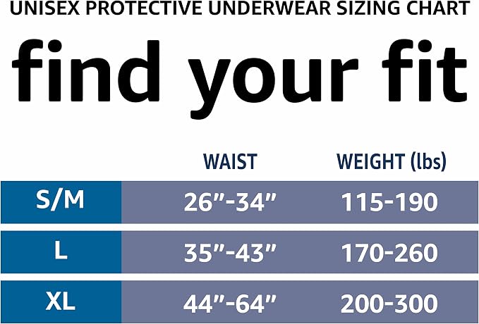 Amazon Basics Unisex Protective Overnight Incontinence Underwear with Odor Protection, Small/Medium, 64 Count (4 Packs of 16)