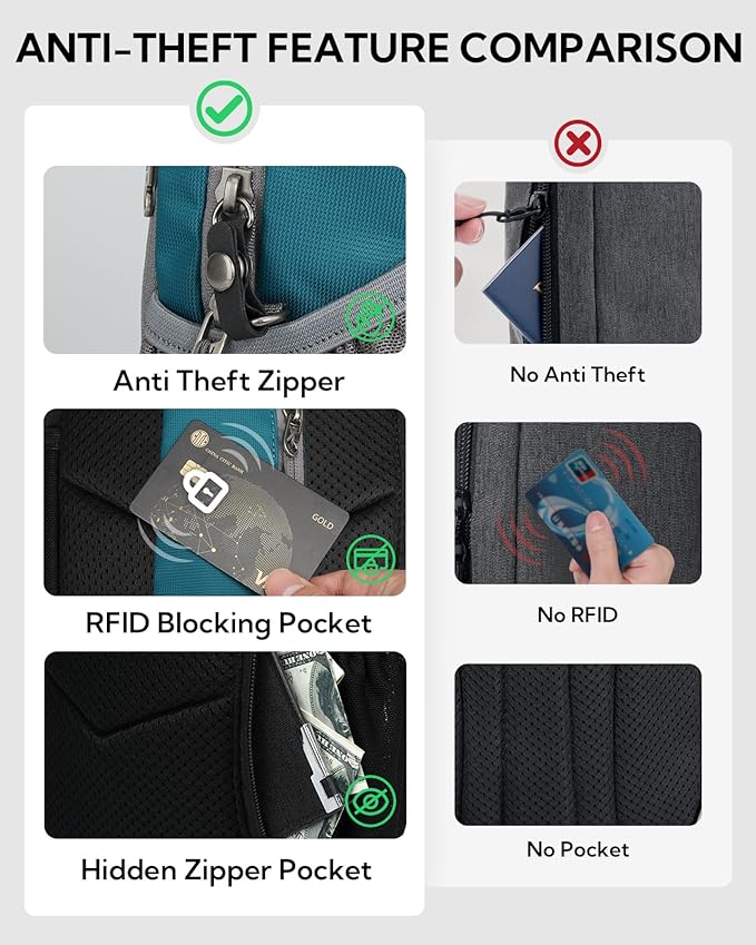 WATERFLY RFID Anti Theft Sling Bag: Small Crossbody Travel Hiking Daypacks | RFID pocket,Multi-compartment pocket,Water-resistant,Adjustable shoulder strap with card pocket,Lightweight nylon