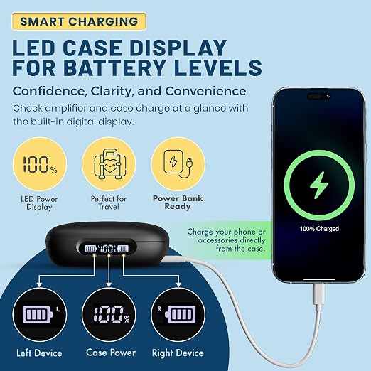 Rechargeable Bluetooth Hearing Aids for Seniors - Easy-to-Use Behind the Ear Sound Amplifier with Automatic Noise Cancelling - BTE Hearing Loss Aids for Adults Men & Women w/LED Charging Case