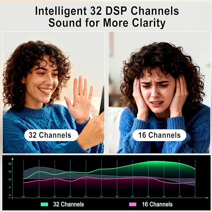 Hearing Aid for Seniors，OTC 32 Channel 5 Volume Hearing Amplifier with Rechargeable Case & Noise Cancelling Phones Sound Cleaner，Invisable Ergonomic Auto-On/Off Digital Hear Aid for Dryer Hear Loss