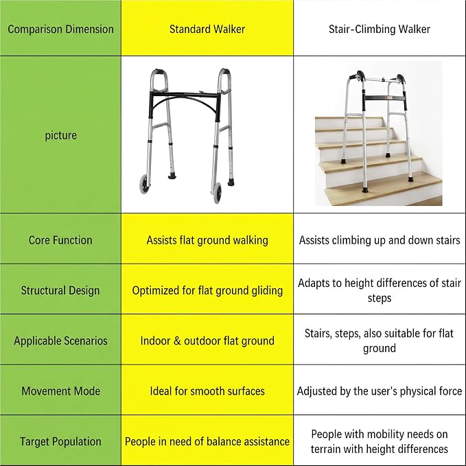 Foldable Stair Climbing Walker for Seniors | Adjustable Height, Wheel-Free Walking Aid, Lightweight Aluminum Alloy, Supports Up to 300lbs, Portable Stair Assist Bar