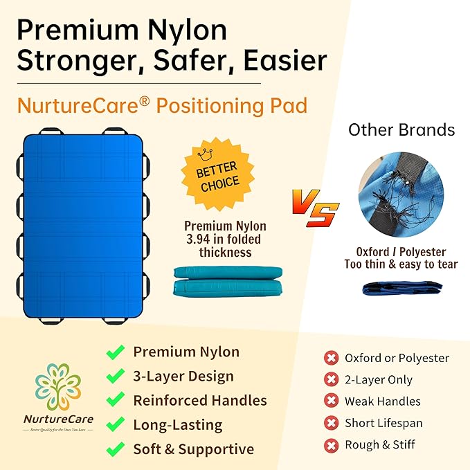 Upgraded 3-Layer Comfort Positioning Bed Pad with Handles Washable Waterproof Transfer Board for Turning Moving Patient Inconvenience Care Transfer Sheet, 60"x40", Extra Large, Ocean Teal