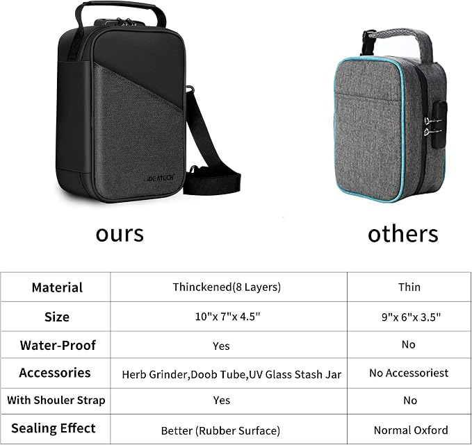 IDEATECH Smell Proof Bag, Stash Box Odor Proof, Smell Proof Containers with Lock, Odorless Travel Storage Bag, Home Organizer Case Lock Box with Accessories, Smell Proof Box Gift for Women/Men